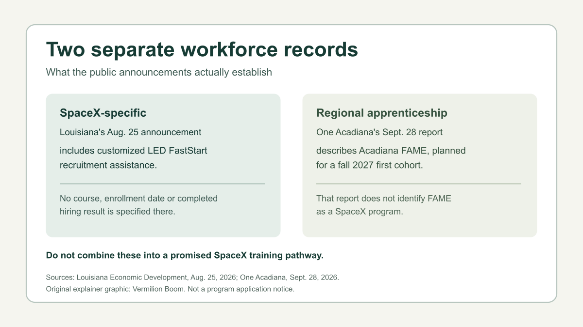 Two separate workforce records: LED FastStart recruitment assistance for SpaceX and a planned regional apprenticeship.