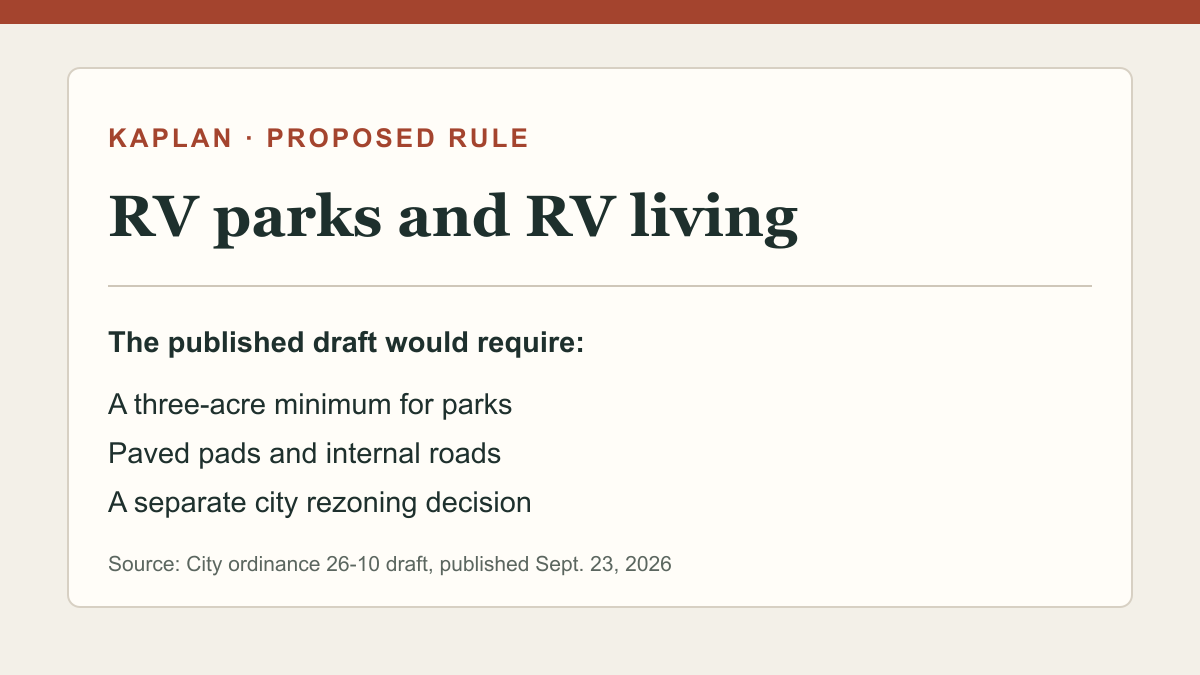 Editorial graphic: Kaplan's draft RV-park ordinance proposes a three-acre minimum, paved pads and roads, and a separate city rezoning decision.