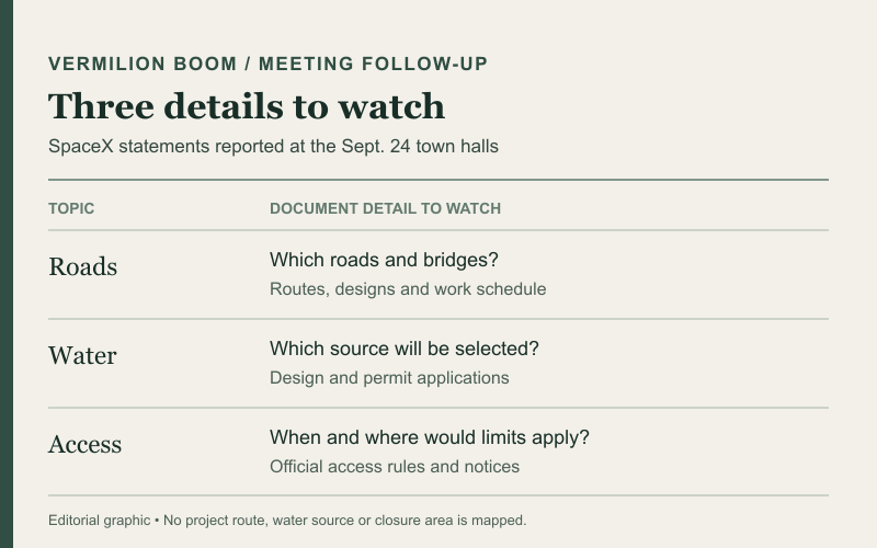 Vermilion Boom editorial graphic: three document details to watch First-party graphic listing road, water and access details to watch after the SpaceX town halls.