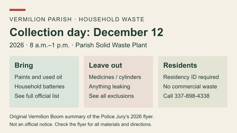 Original summary graphic showing December 12 collection hours, selected accepted and excluded items, and residency requirements